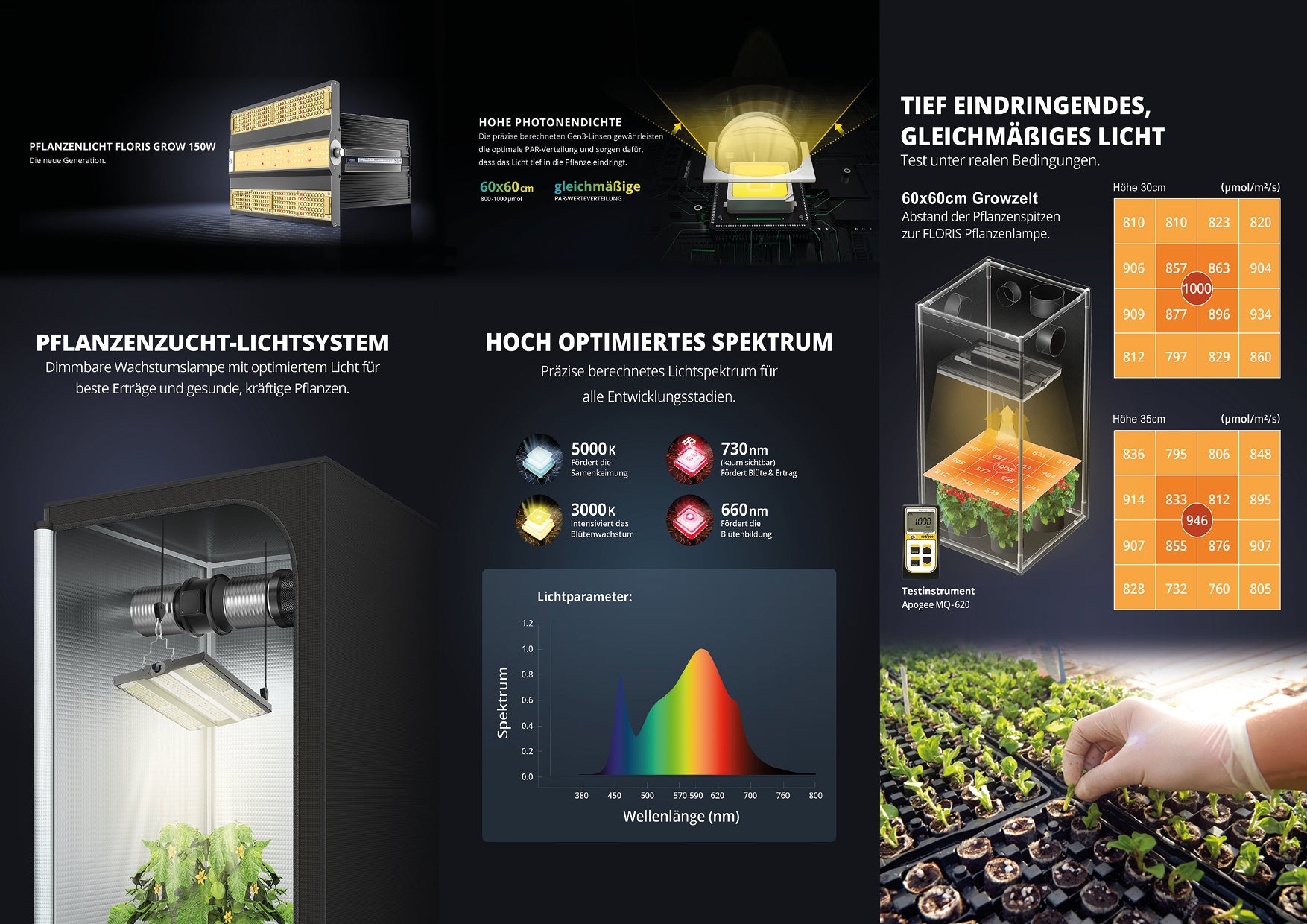 Pflanzenlampe Informationen